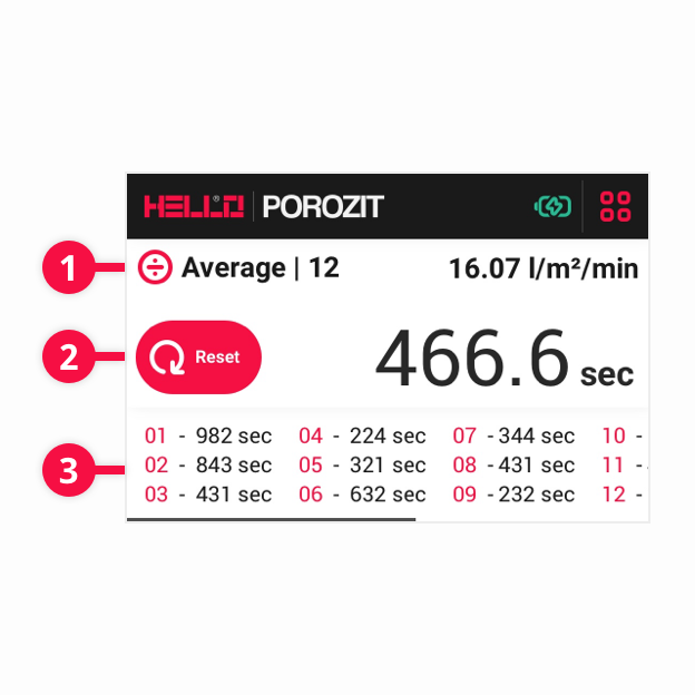 Average